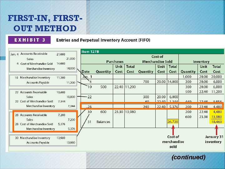 FIRST-IN, FIRSTOUT METHOD (continued) 