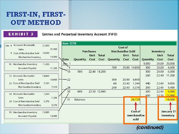 FIRST-IN, FIRSTOUT METHOD (continued) 