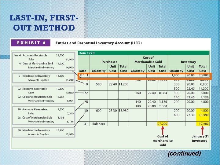 LAST-IN, FIRSTOUT METHOD (continued) 