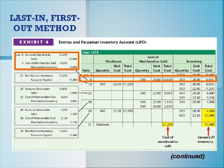 LAST-IN, FIRSTOUT METHOD (continued) 