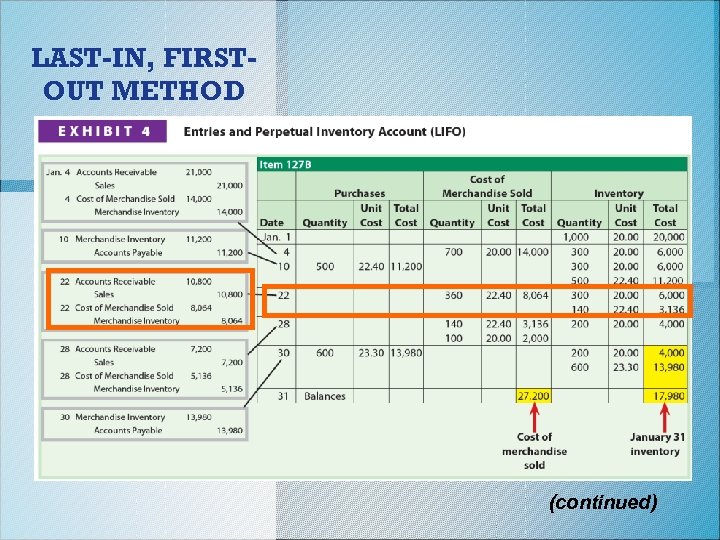 LAST-IN, FIRSTOUT METHOD (continued) 