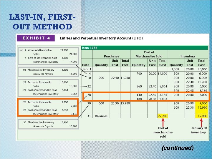 LAST-IN, FIRSTOUT METHOD (continued) 