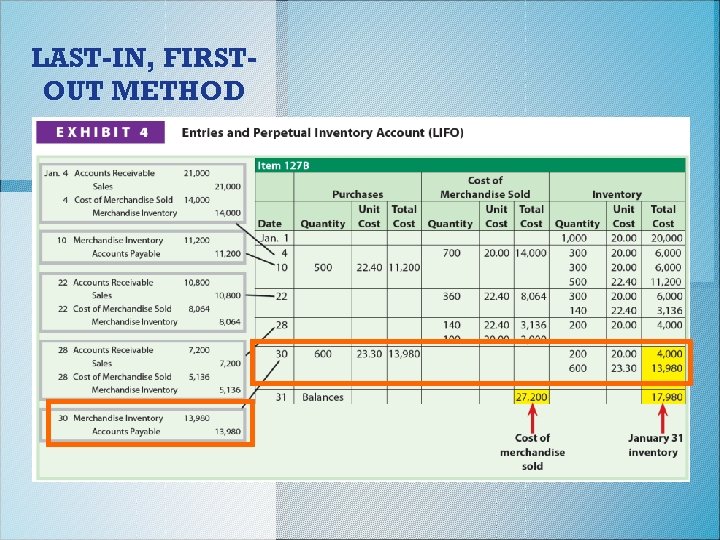 LAST-IN, FIRSTOUT METHOD 