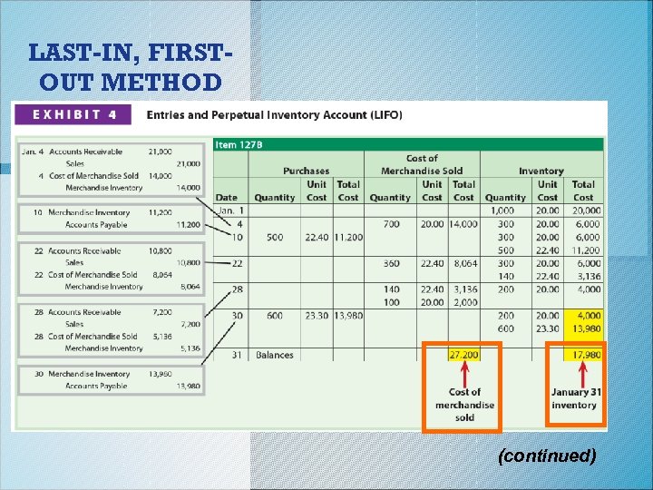 LAST-IN, FIRSTOUT METHOD (continued) 