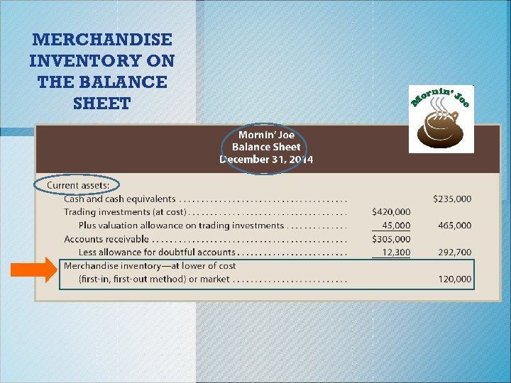 MERCHANDISE INVENTORY ON THE BALANCE SHEET 