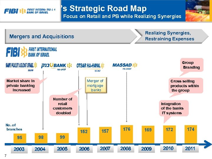 FIBI’s Strategic Road Map Focus on Retail and PB while Realizing Synergies, Restraining Expenses