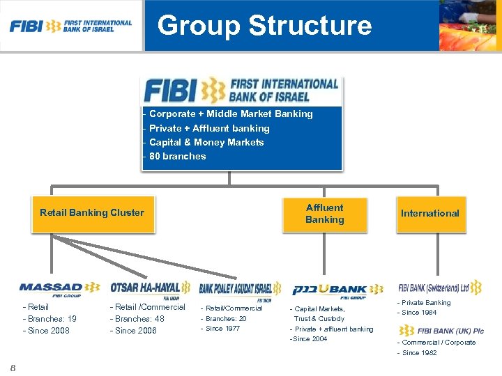 Group Structure - Corporate + Middle Market Banking - Private + Affluent banking -