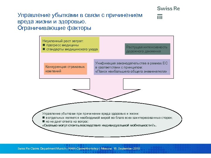 Управление убытками в связи с причинением вреда жизни и здоровью. Ограничивающие факторы Неуклонный рост