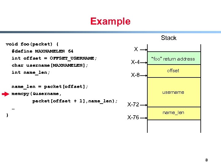 Example Stack void foo(packet) { #define MAXNAMELEN 64 int offset = OFFSET_USERNAME; char username[MAXNAMELEN];