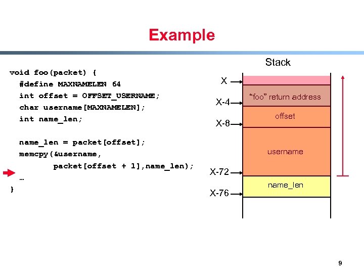 Example Stack void foo(packet) { #define MAXNAMELEN 64 int offset = OFFSET_USERNAME; char username[MAXNAMELEN];