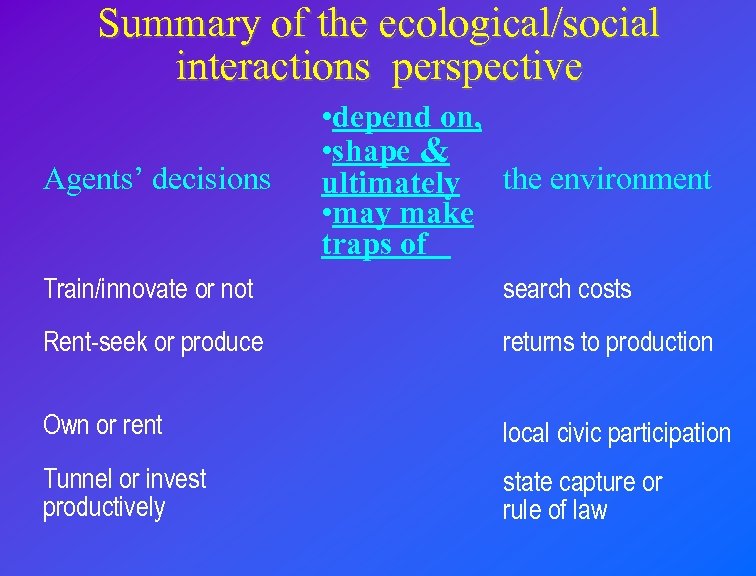 Summary of the ecological/social interactions perspective Agents’ decisions • depend on, • shape &