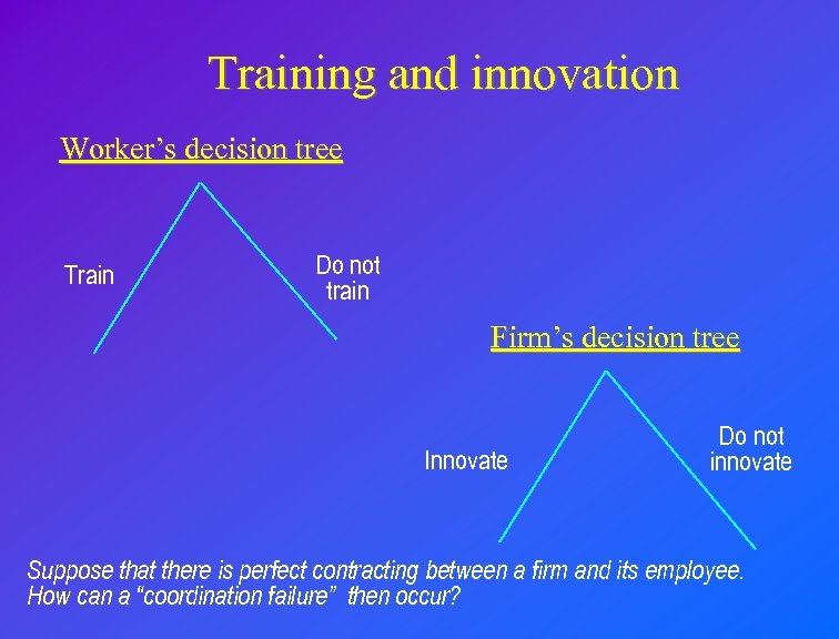 Training and innovation Worker’s decision tree Train Do not train Firm’s decision tree Innovate