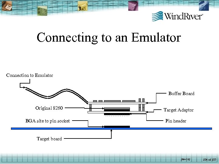 Connecting to an Emulator Connection to Emulator Buffer Board Original 8260 BGA site to
