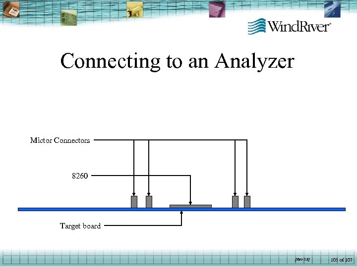 Connecting to an Analyzer Mictor Connectors 8260 Target board [Rev 2. 8] 105 of