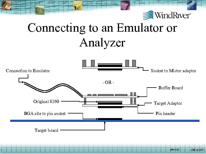 Connecting to an Emulator or Analyzer Connection to Emulator Socket to Mictor adaptor -