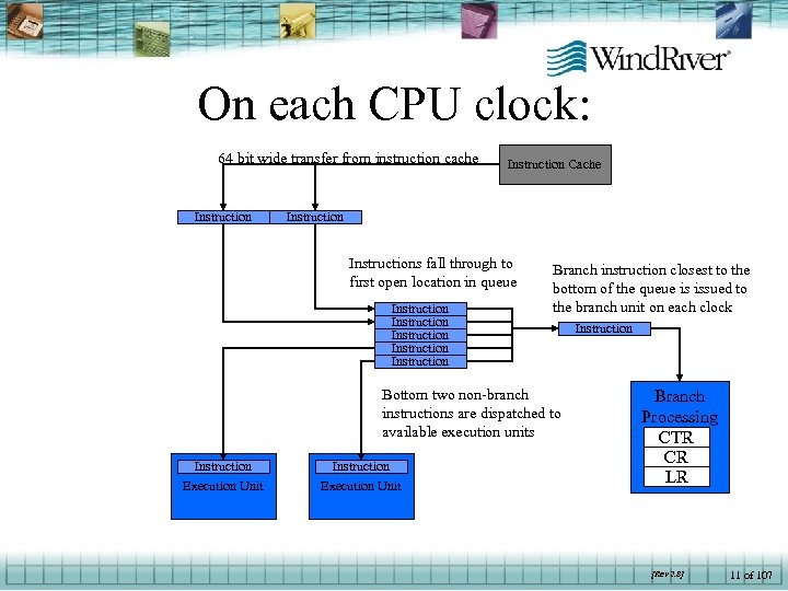 On each CPU clock: 64 bit wide transfer from instruction cache Instruction Cache Instructions