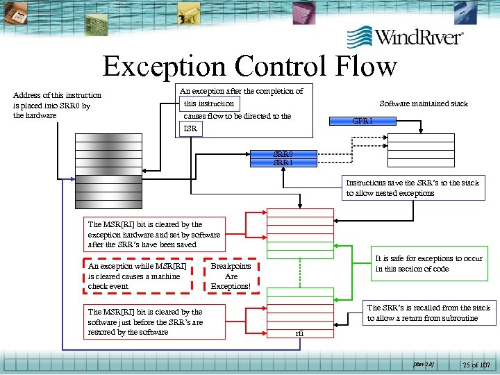 Exception Control Flow Address of this instruction is placed into SRR 0 by the