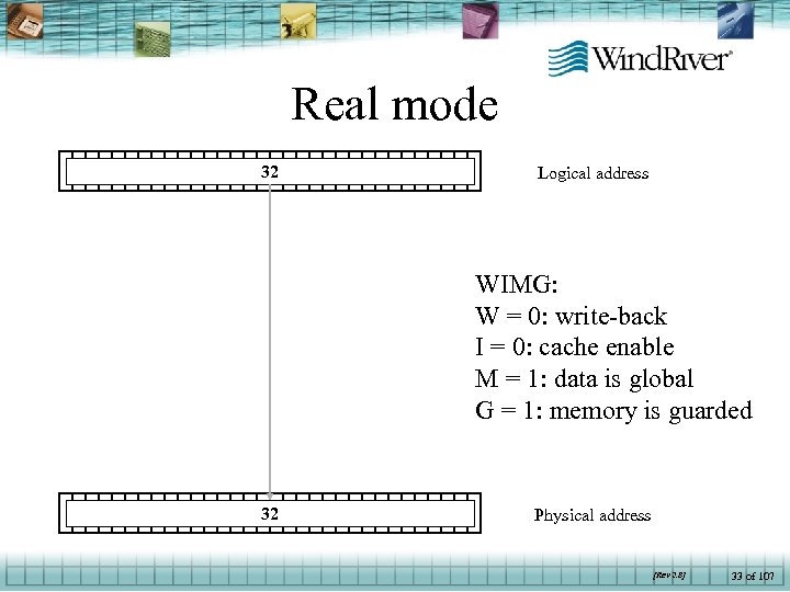 Real mode 32 Logical address WIMG: W = 0: write-back I = 0: cache