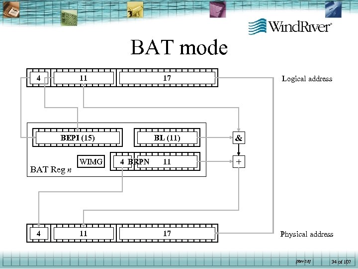 BAT mode 4 11 17 BL (11) BEPI (15) BAT Reg n 4 WIMG