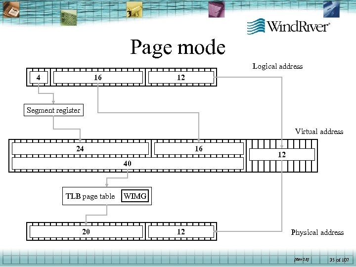 Page mode Logical address 4 16 12 Segment register Virtual address 24 16 12