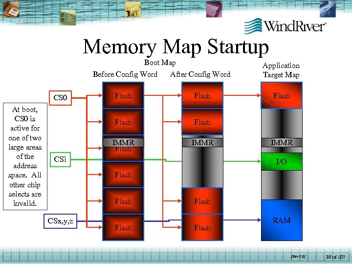 Memory Map Startup Boot Map Before Config Word At boot, CS 0 is active