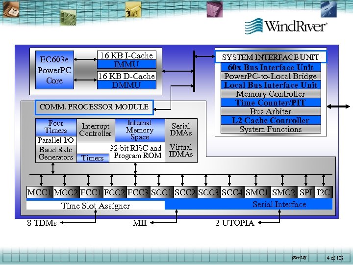 EC 603 e Power. PC Core 16 KB I-Cache IMMU 16 KB D-Cache DMMU