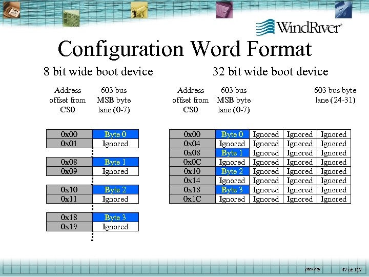 Configuration Word Format 8 bit wide boot device Address offset from CS 0 603