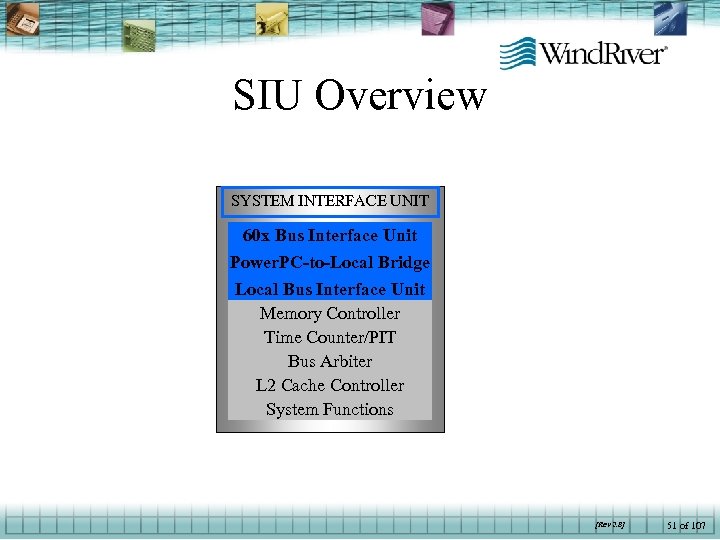 SIU Overview SYSTEM INTERFACE UNIT 60 x Bus Interface Unit Power. PC-to-Local Bridge Local
