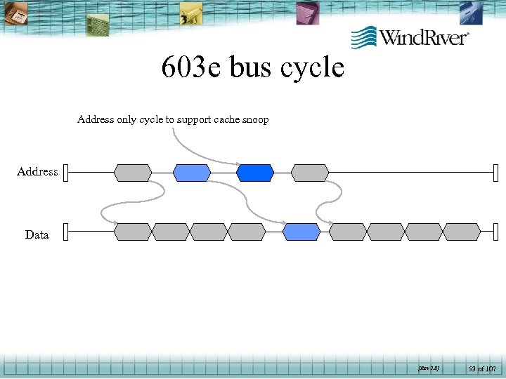 603 e bus cycle Address only cycle to support cache snoop Address Data [Rev