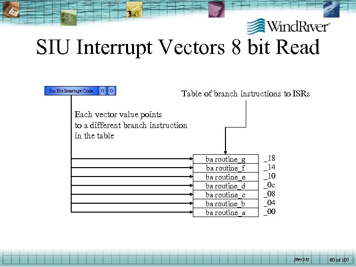 SIU Interrupt Vectors 8 bit Read Six Bit Interrupt Code 0 0 Table of