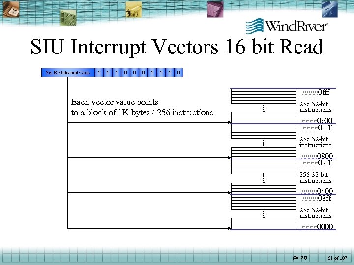 SIU Interrupt Vectors 16 bit Read Six Bit Interrupt Code 0 0 0 0