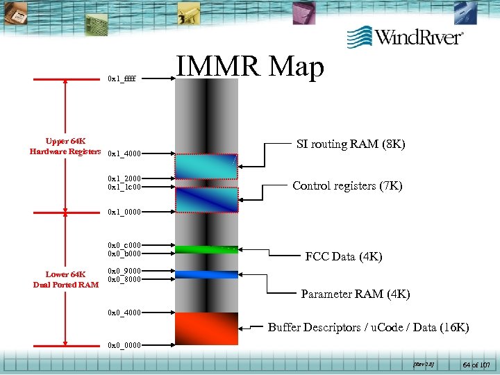 0 x 1_ffff IMMR Map Upper 64 K Hardware Registers 0 x 1_4000 SI