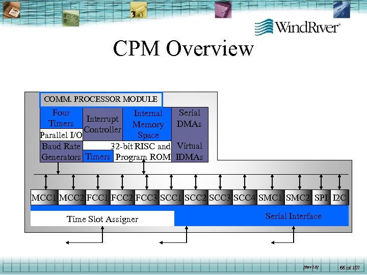 CPM Overview COMM. PROCESSOR MODULE Four Internal Interrupt Timers Memory Controller Parallel I/O Space
