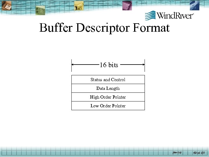 Buffer Descriptor Format 16 bits Status and Control Data Length High Order Pointer Low