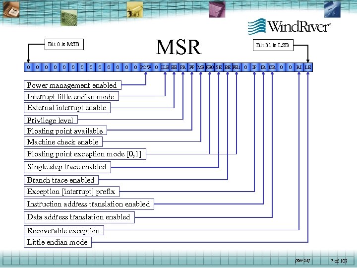 MSR Bit 0 is MSB 0 0 0 0 POW 0 ILE EE PR