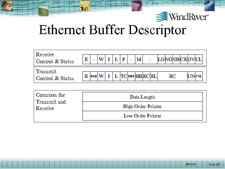 Ethernet Buffer Descriptor Receive Control & Status E Transmit Control & Status R Common