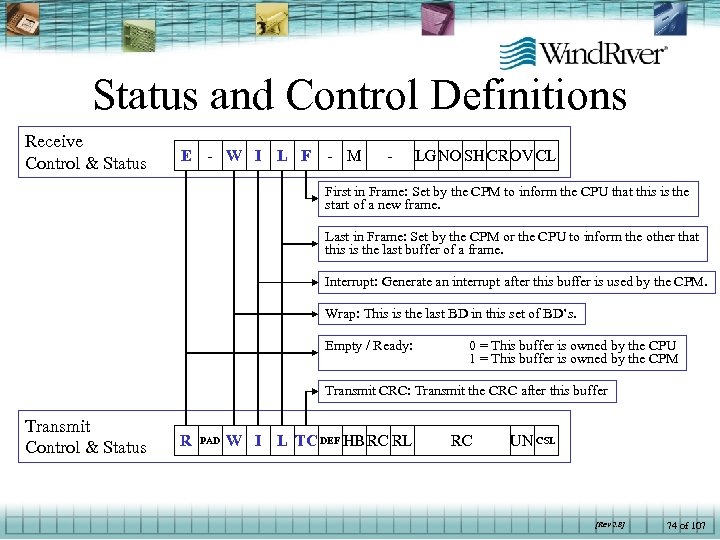 Status and Control Definitions Receive Control & Status E - W I L F