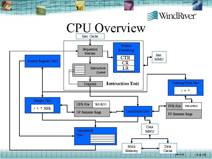 CPU Overview Inst. Cache Branch Processing Sequential Fetcher System Register Unit Instruction Queue Dispatch
