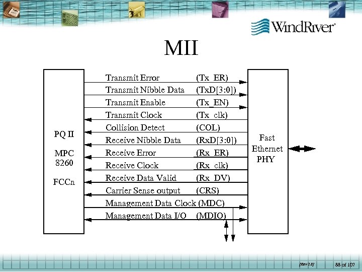 MII PQ II MPC 8260 FCCn Transmit Error (Tx_ER) Transmit Nibble Data (Tx. D[3: