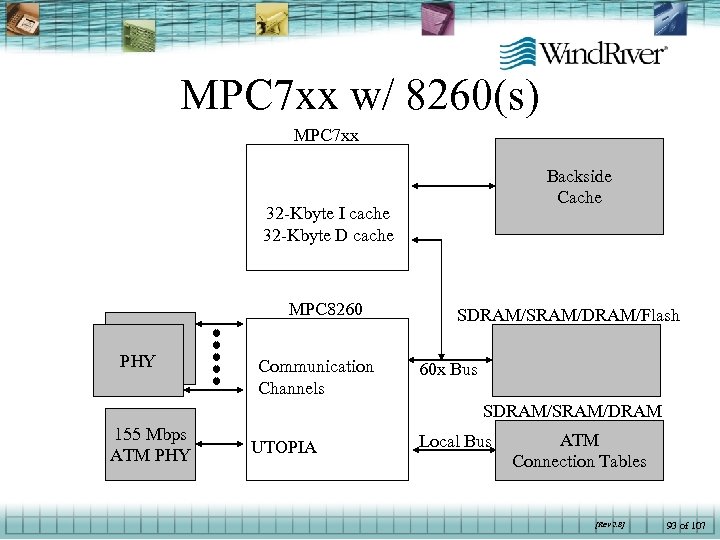 MPC 7 xx w/ 8260(s) MPC 7 xx Backside Cache 32 -Kbyte I cache
