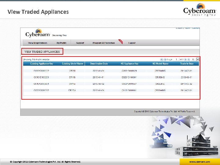 View Traded Appliances © Copyright 2013 Cyberoam Technologies Pvt. Ltd. All Rights Reserved. www.