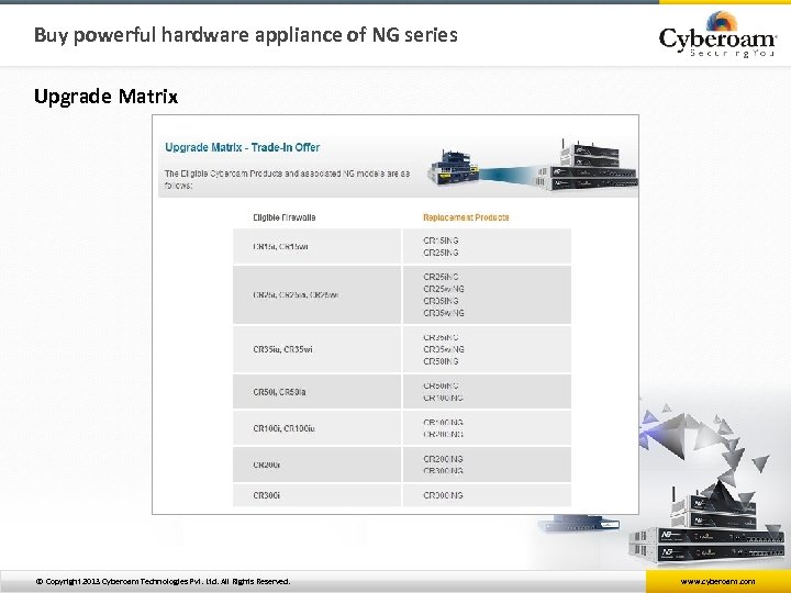 Buy powerful hardware appliance of NG series Upgrade Matrix © Copyright 2013 Cyberoam Technologies