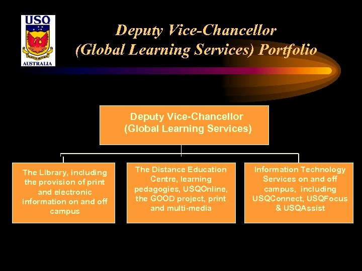 Deputy Vice-Chancellor (Global Learning Services) Portfolio Deputy Vice-Chancellor (Global Learning Services) The Library, including