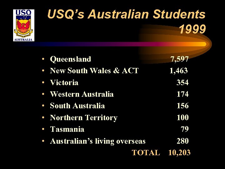USQ’s Australian Students 1999 • • Queensland New South Wales & ACT Victoria Western