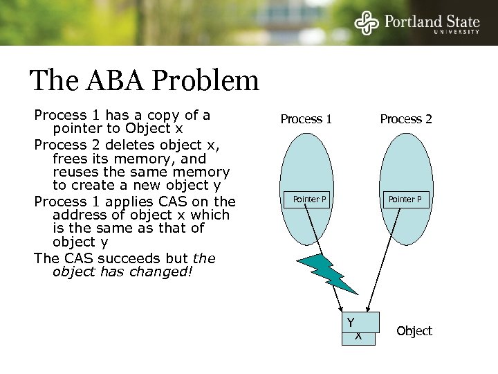 The ABA Problem Process 1 has a copy of a pointer to Object x