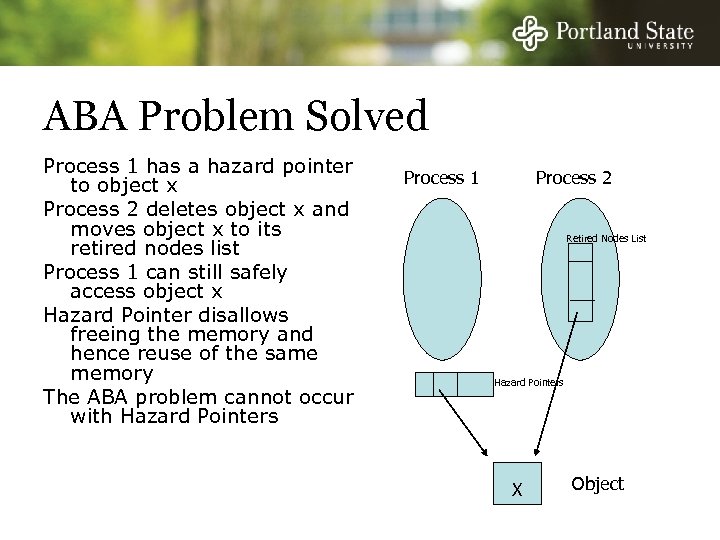 ABA Problem Solved Process 1 has a hazard pointer to object x Process 2