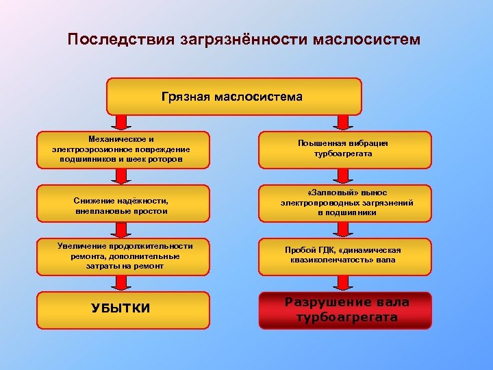 Схема маслосистемы двигателя