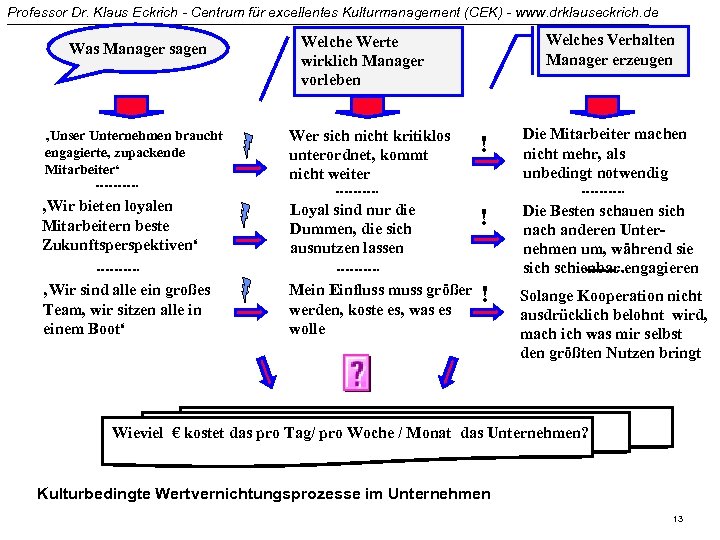 Professor Dr. Klaus Eckrich - Centrum für excellentes Kulturmanagement (CEK) - www. drklauseckrich. de