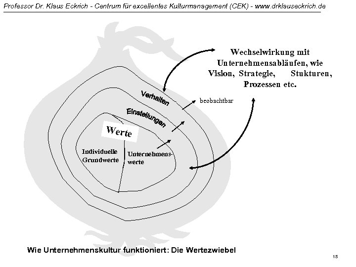 Professor Dr. Klaus Eckrich - Centrum für excellentes Kulturmanagement (CEK) - www. drklauseckrich. de