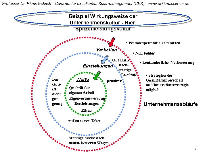 Professor Dr. Klaus Eckrich - Centrum für excellentes Kulturmanagement (CEK) - www. drklauseckrich. de